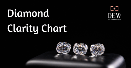 Diamond Clarity Chart: Everything You Need to Know About Clarity Grades, Inclusions, and More